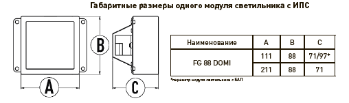 FG 88 DOMI EM 4x8W RAL Faros